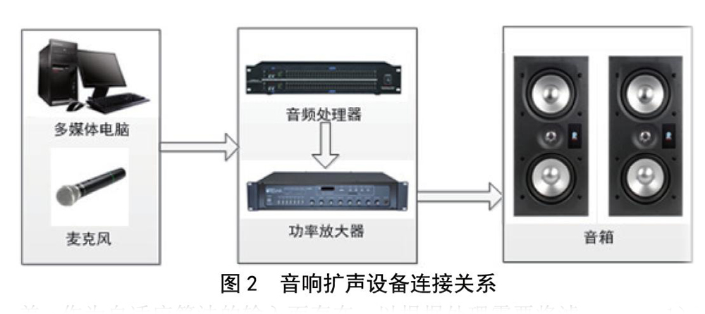 北京电影学院多功能厅蘑菇蘑菇视频APP下载扩声系统
