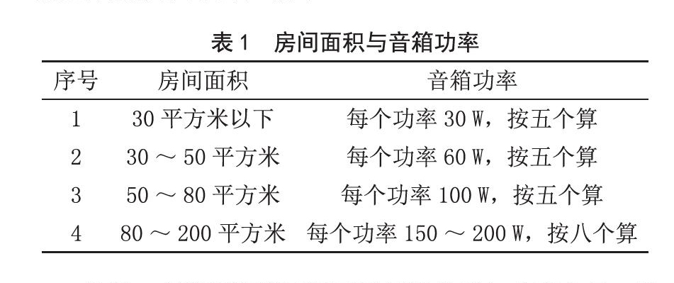 北京电影学院多功能厅蘑菇蘑菇视频APP下载扩声系统