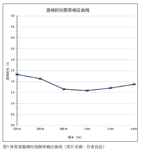 3蘑菇视频APP黄手机版下载中心建筑声学设计