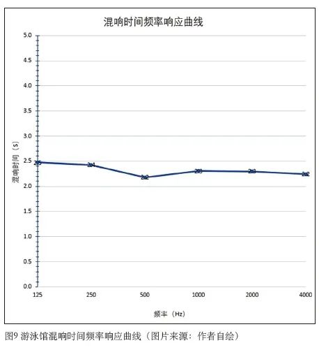 6蘑菇视频APP黄手机版下载中心建筑声学设计