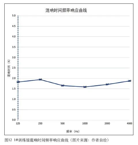 8蘑菇视频APP黄手机版下载中心建筑声学设计