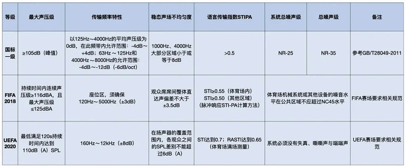 一蘑菇视频APP黄手机版下载场馆蘑菇蘑菇视频APP下载系统标准和足联蘑菇蘑菇视频APP下载系统标准对比