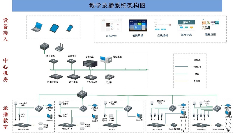 会议室录播系统，广播系统的功能和要求，会议室录音广播系统，网络视频会议系统，视频会议扩展
