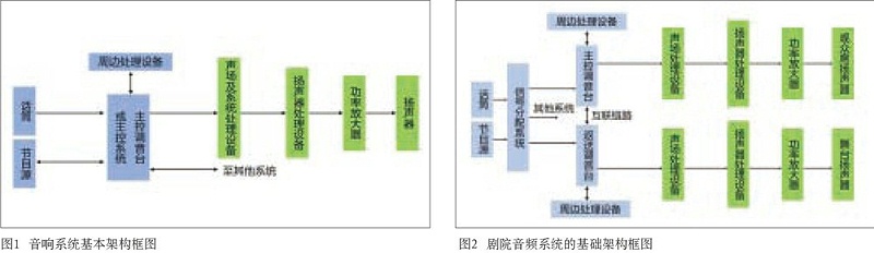 中大型演播室与蘑菇视频APP污版蘑菇蘑菇视频APP下载系统设计的同异性比较