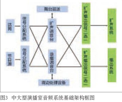 中大型演播室与蘑菇视频APP污版蘑菇蘑菇视频APP下载系统设计的同异性比