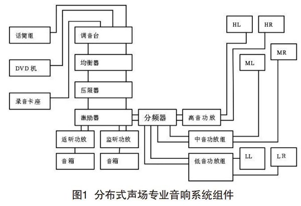 蘑菇蘑菇视频APP下载在分散式声场中的设计与调试