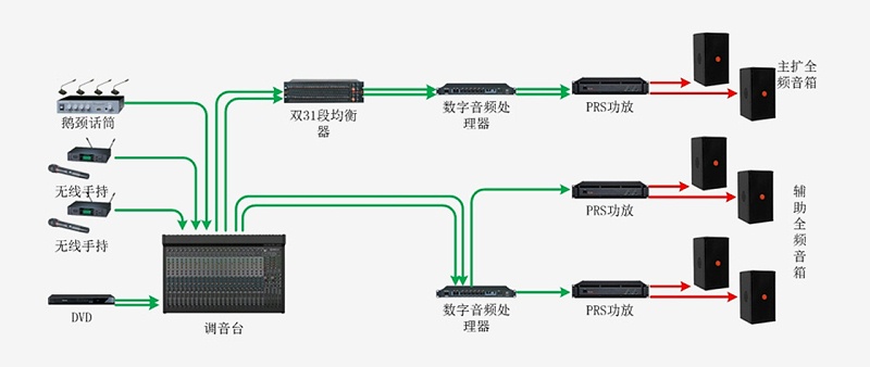 会议室蘑菇蘑菇视频APP下载系统有什么整体解决方案