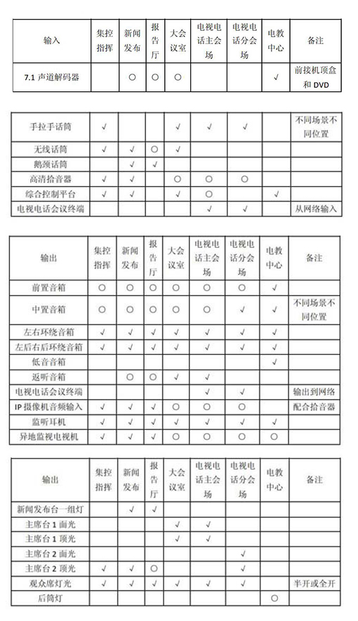 多功能会议室灯光蘑菇蘑菇视频APP下载及集成管理设计