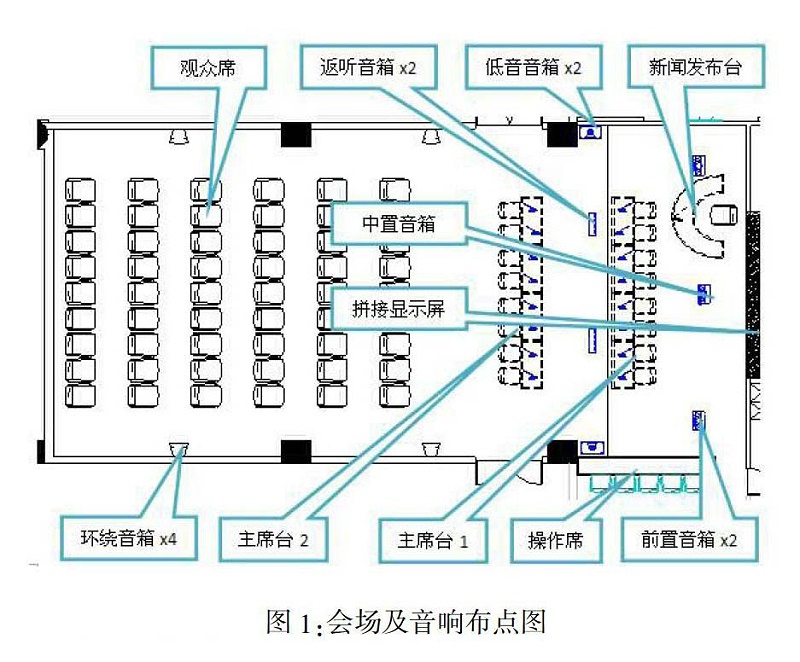 多功能会议室灯光蘑菇蘑菇视频APP下载及集成管理设计